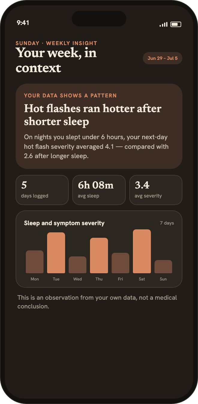 Liora menopause app: weekly insight screen showing symptom pattern correlations with Apple Health sleep and HRV data